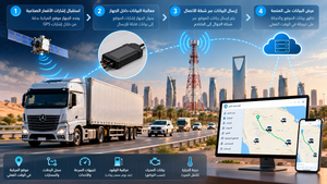 Read more about the article كيف يعمل جهاز GPS لتتبع السيارات والشاحنات؟ شرح مبسط خطوة بخطوة